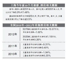 星級(jí)酒店轉(zhuǎn)型潮 平價(jià)定位重塑精品與商務(wù)市場