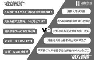 酒店收益管理的三大關鍵點 績效、系統與餐飲協同