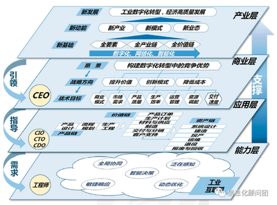 探索企業數字化轉型的4個關鍵點 互聯網安全服務