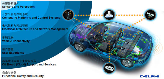 德爾福談主動(dòng)安全 無人駕駛夢想照進(jìn)現(xiàn)實(shí)與互聯(lián)網(wǎng)安全服務(wù)