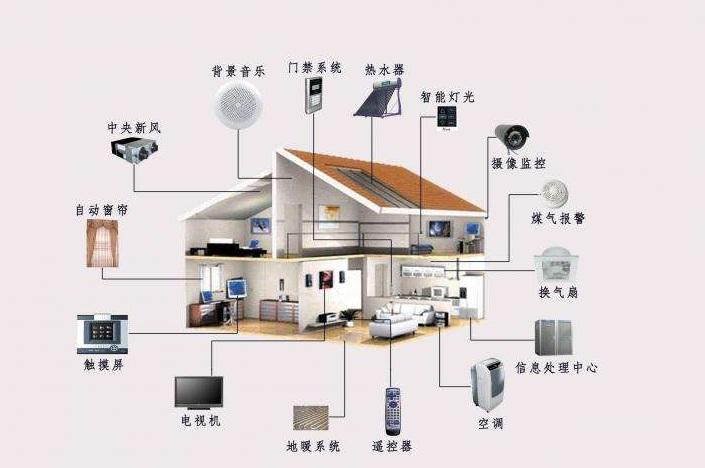 人工智能電視 開啟互聯(lián)網(wǎng)電視的“第二春”還是深化安全挑戰(zhàn)？