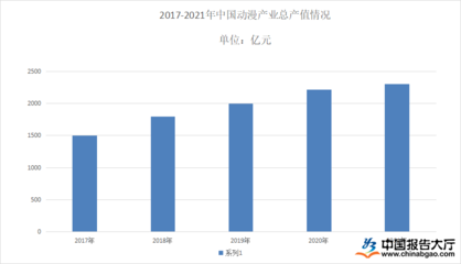 2022年動(dòng)漫衍生品市場加速擴(kuò)張 動(dòng)漫與游戲融合驅(qū)動(dòng)新增長